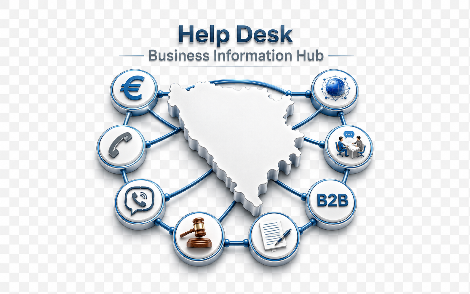BIZHUB.BA